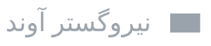 نیروگستر آوند